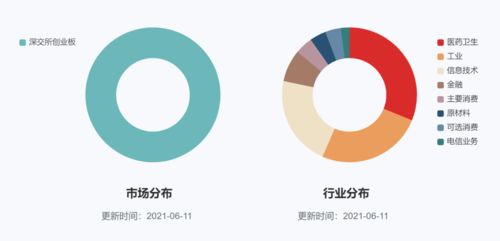 为什么科创50近期那么强